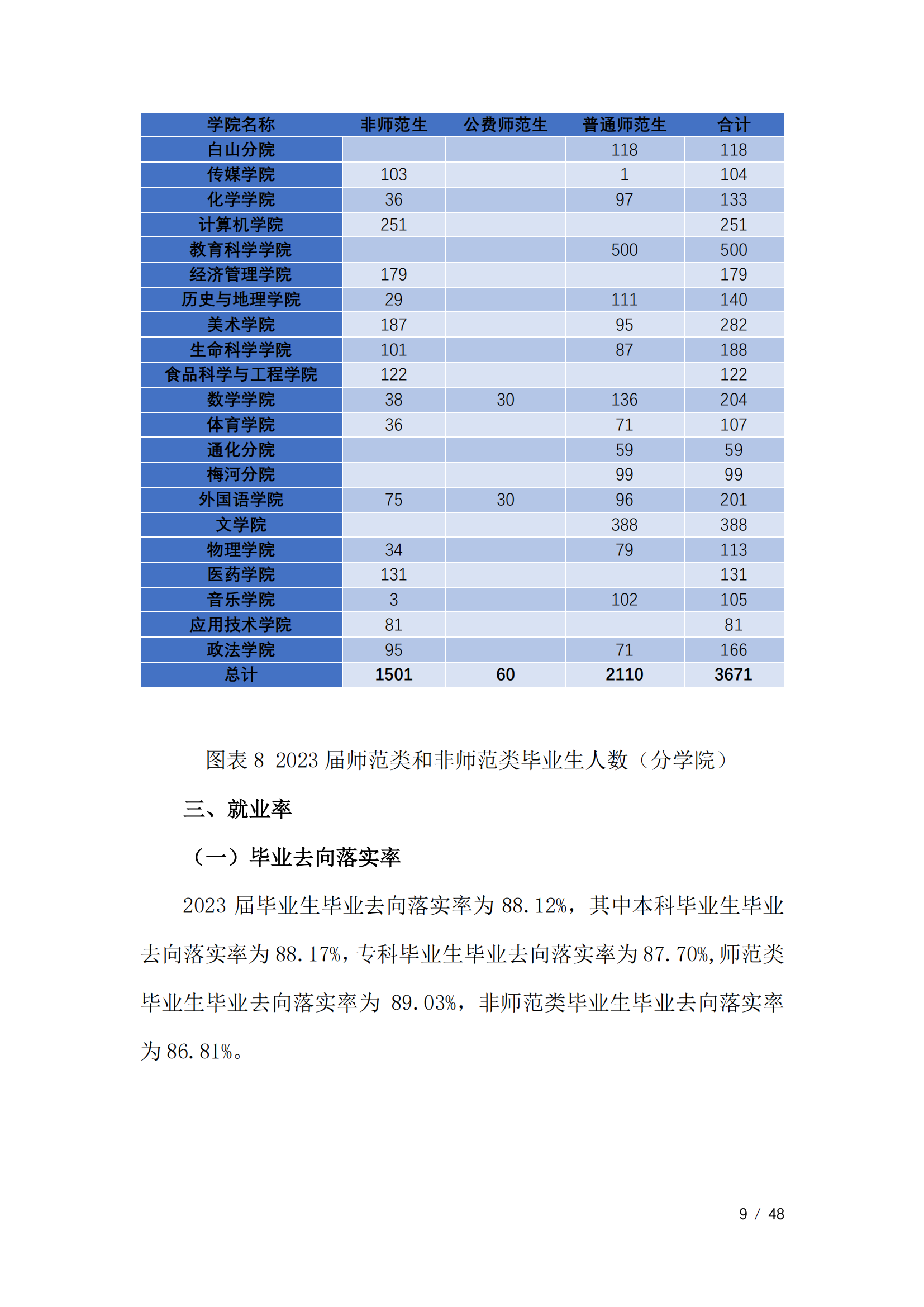 通化师范学院2023届毕业生就业质量年度报告（全套）_12