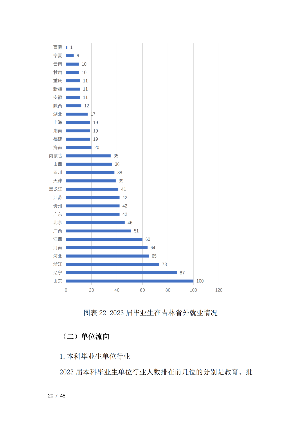 通化师范学院2023届毕业生就业质量年度报告（全套）_23