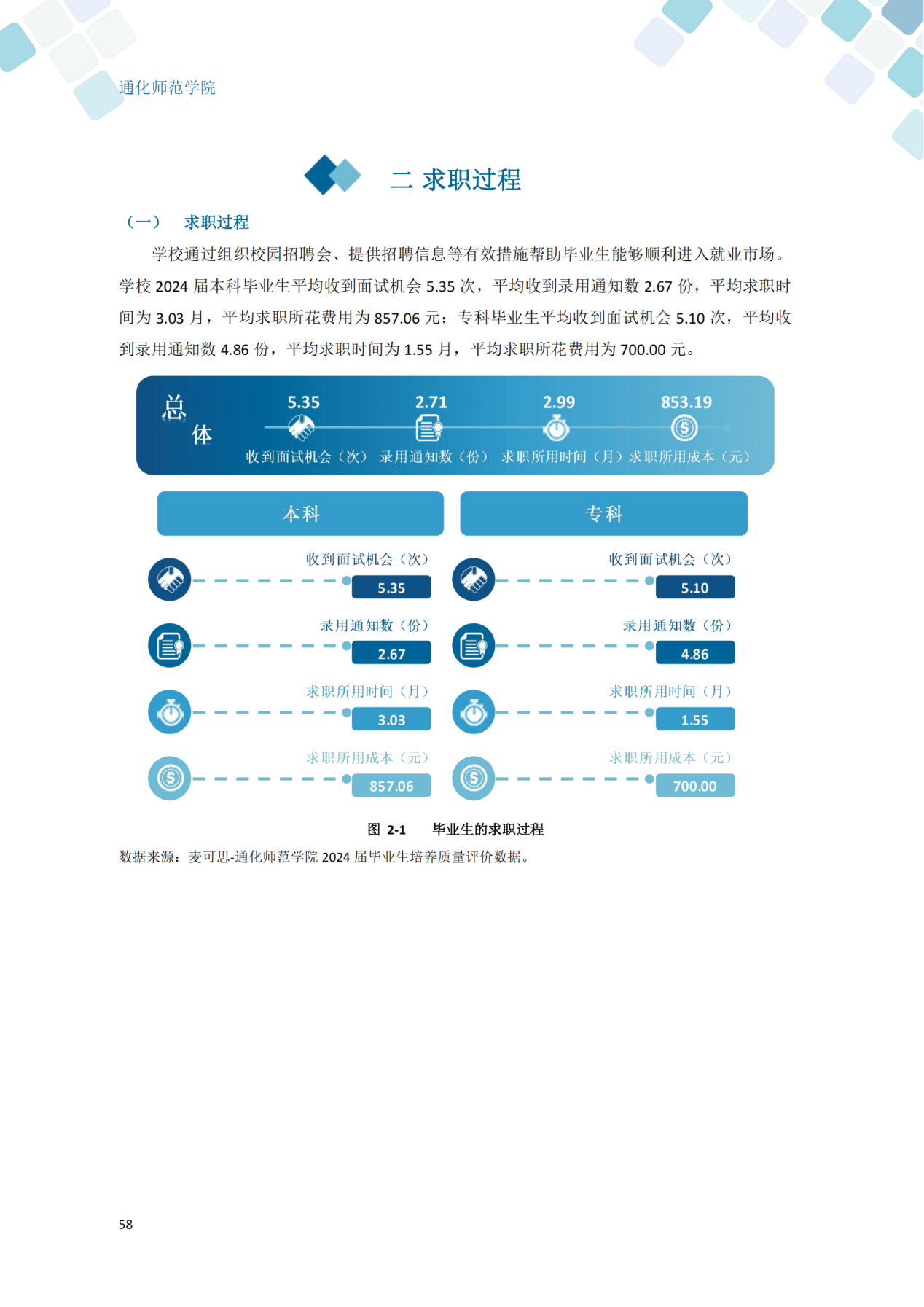 通化师范学院2024届毕业生就业质量年度报告_68