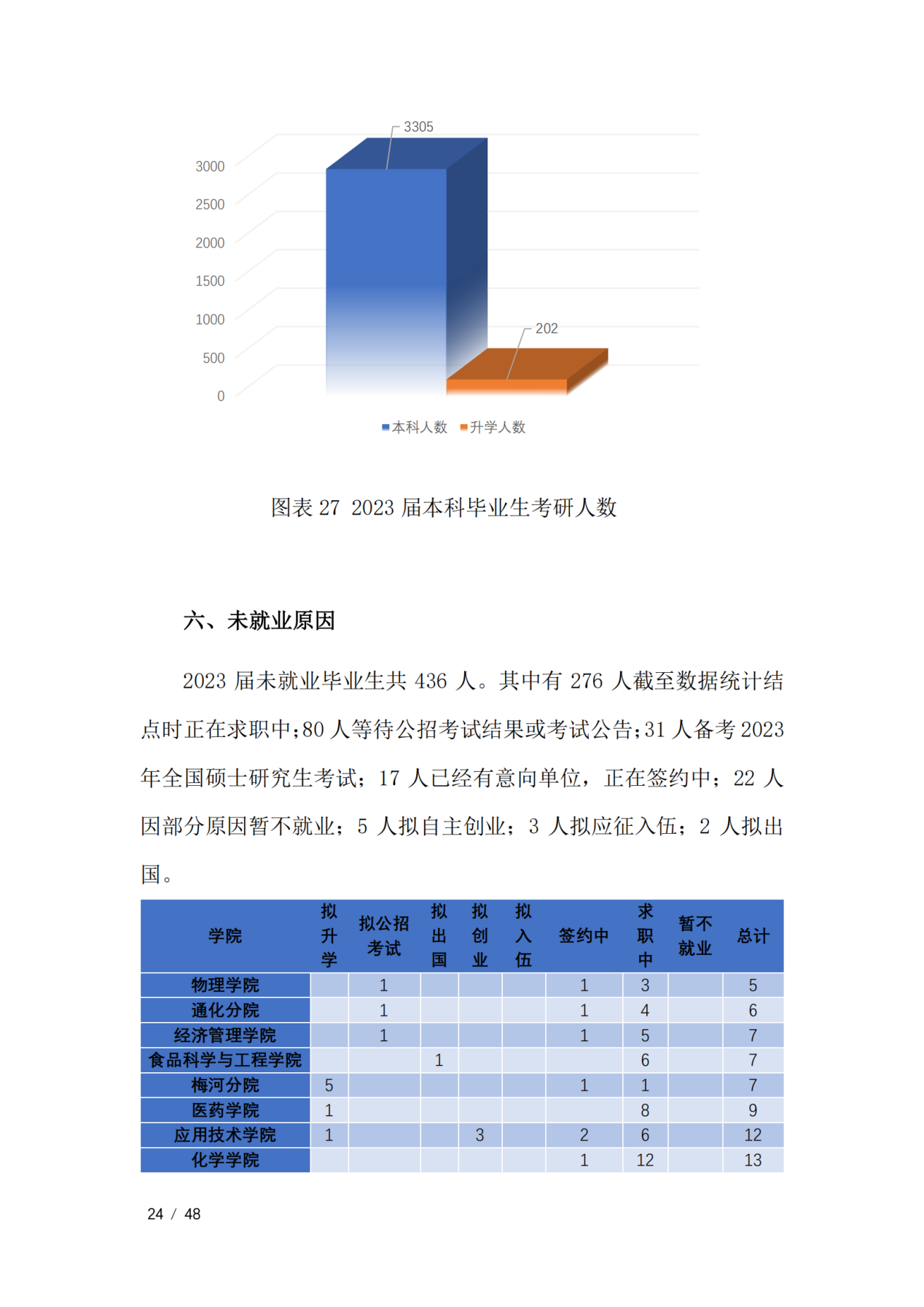 通化师范学院2023届毕业生就业质量年度报告（全套）_27
