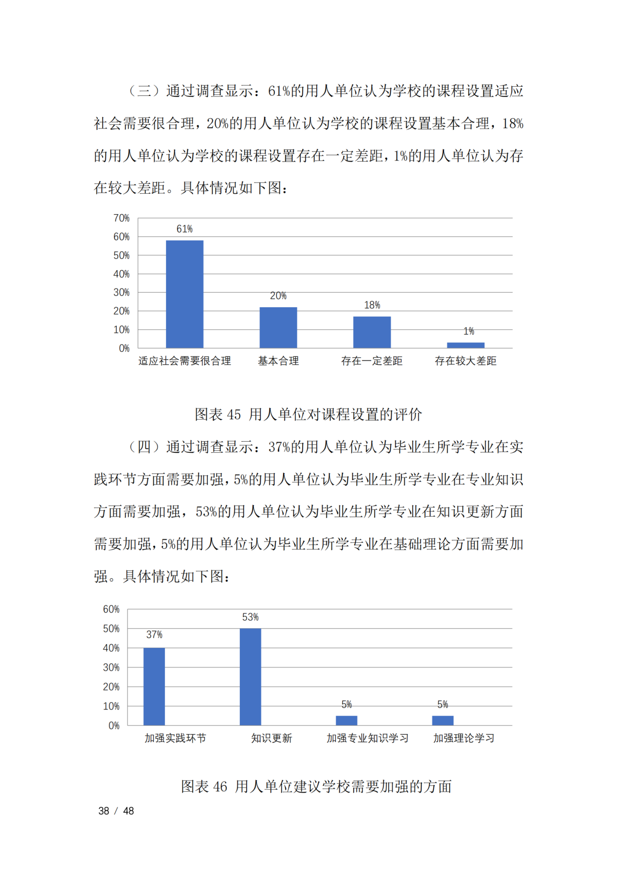 通化师范学院2023届毕业生就业质量年度报告（全套）_41