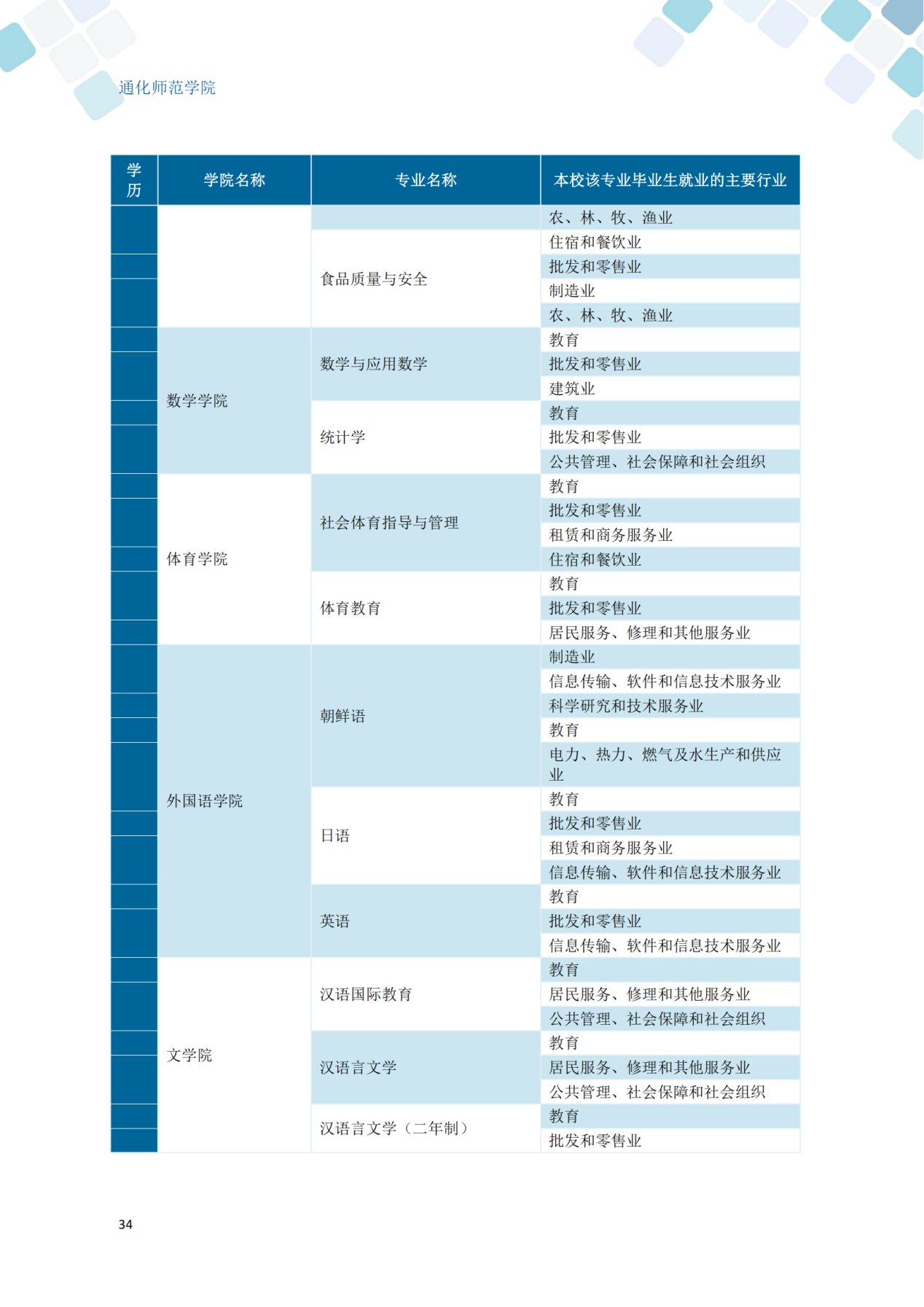 通化师范学院2024届毕业生就业质量年度报告_44