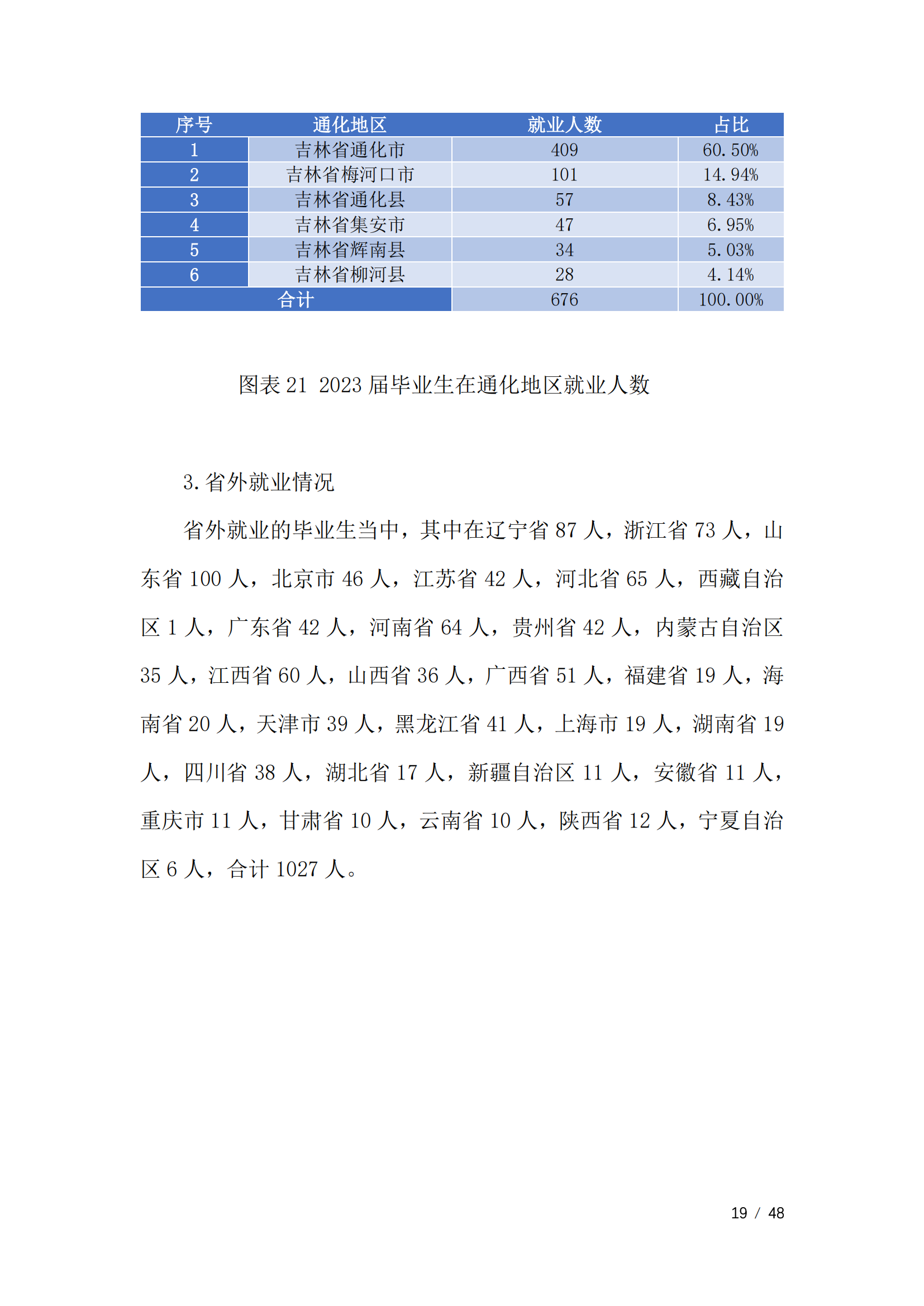 通化师范学院2023届毕业生就业质量年度报告（全套）_22