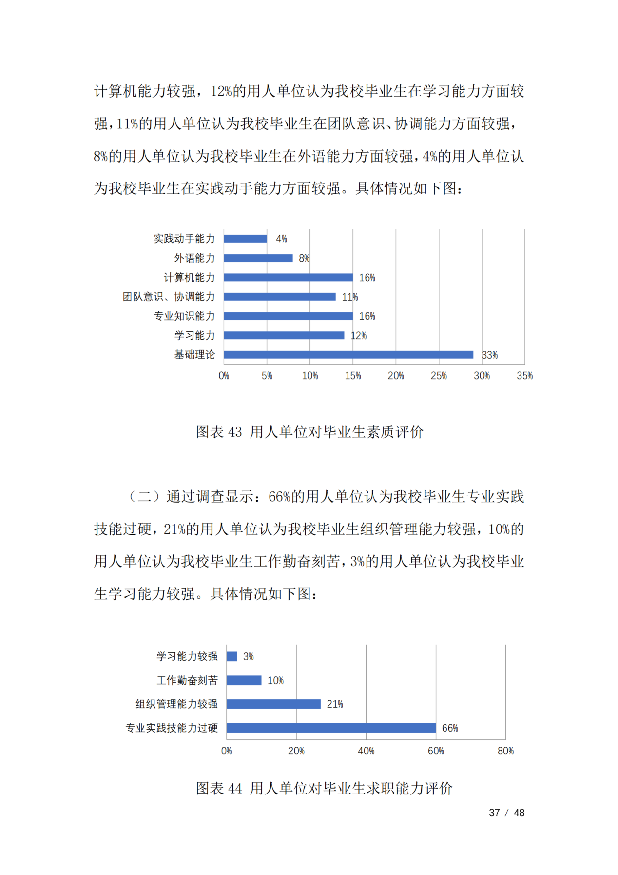 通化师范学院2023届毕业生就业质量年度报告（全套）_40
