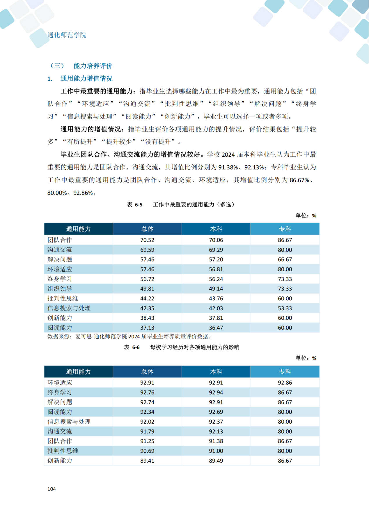 通化师范学院2024届毕业生就业质量年度报告_114