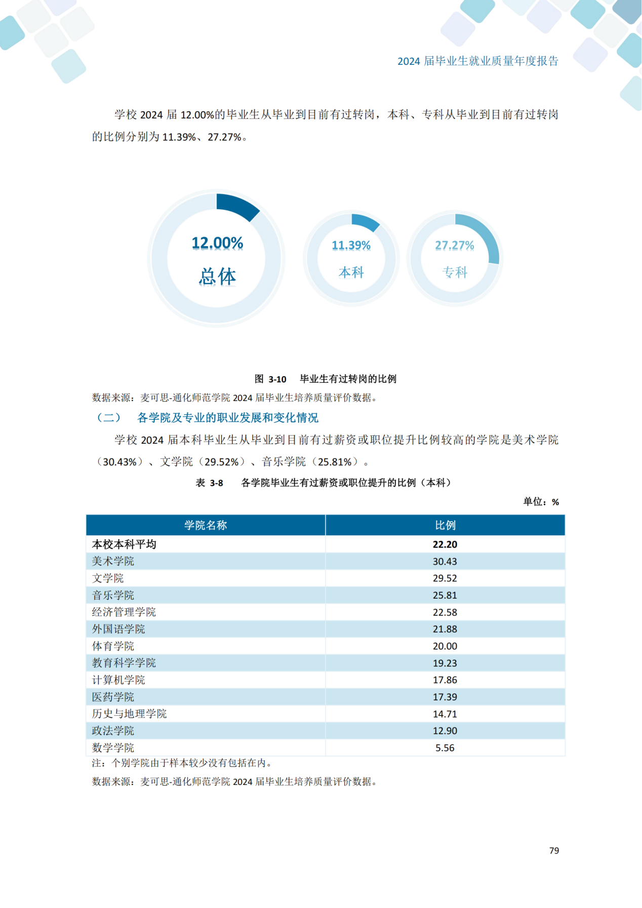通化师范学院2024届毕业生就业质量年度报告_89
