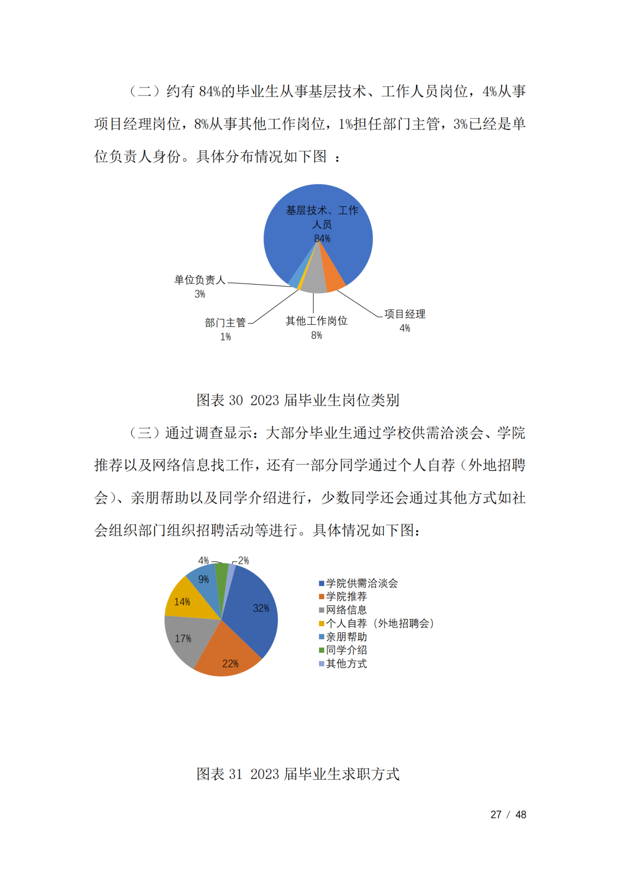 通化师范学院2023届毕业生就业质量年度报告（全套）_30