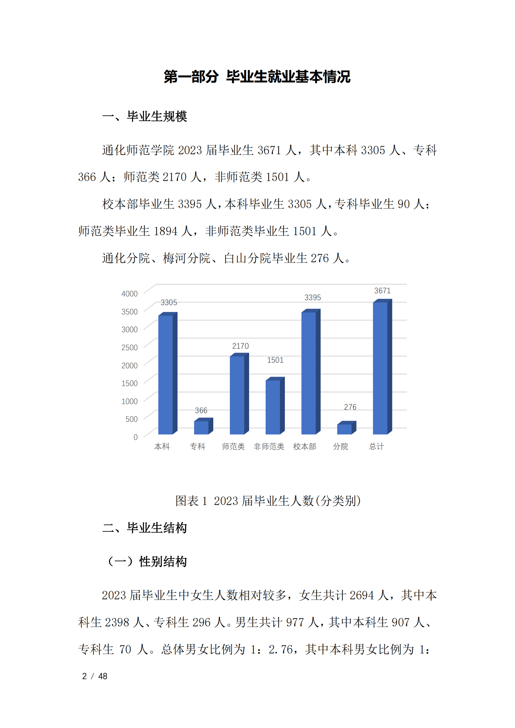 通化师范学院2023届毕业生就业质量年度报告（全套）_05