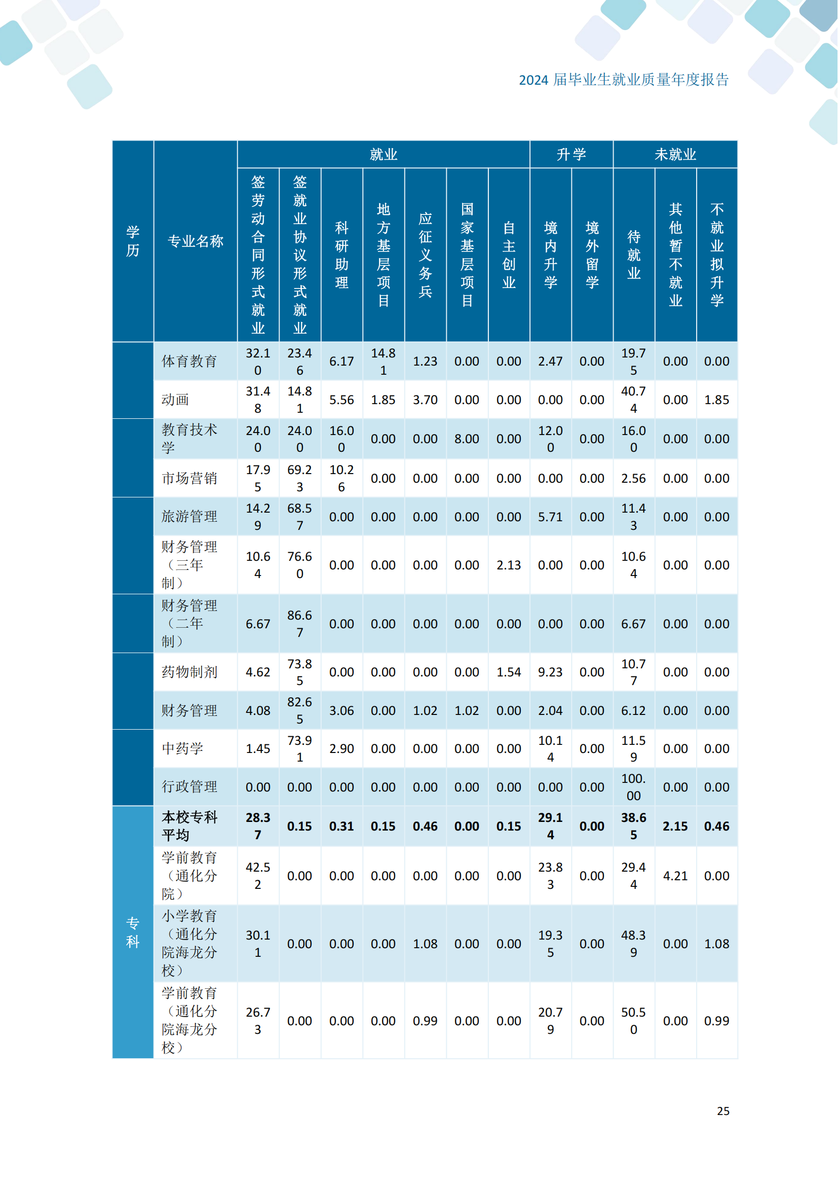 通化师范学院2024届毕业生就业质量年度报告_35