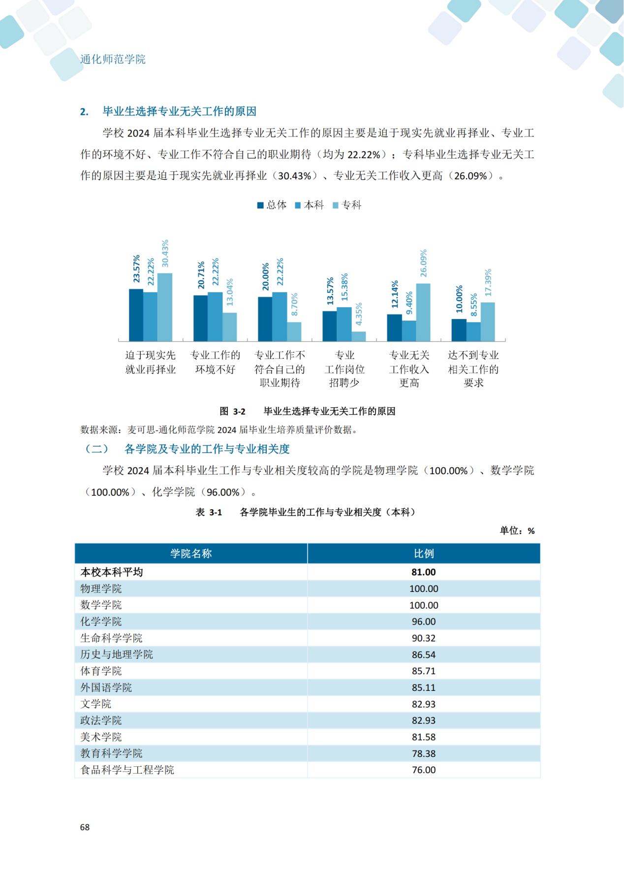 通化师范学院2024届毕业生就业质量年度报告_78