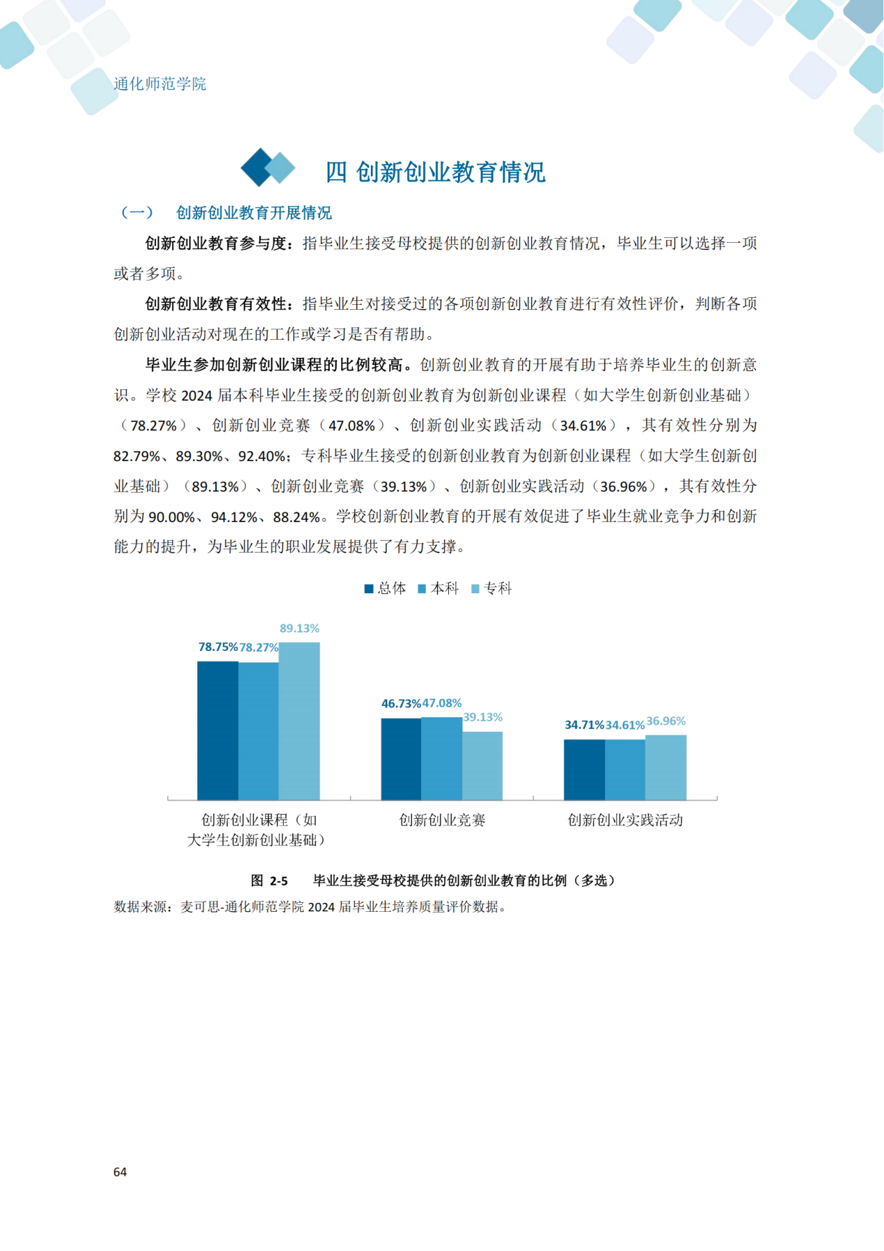 通化师范学院2024届毕业生就业质量年度报告_74