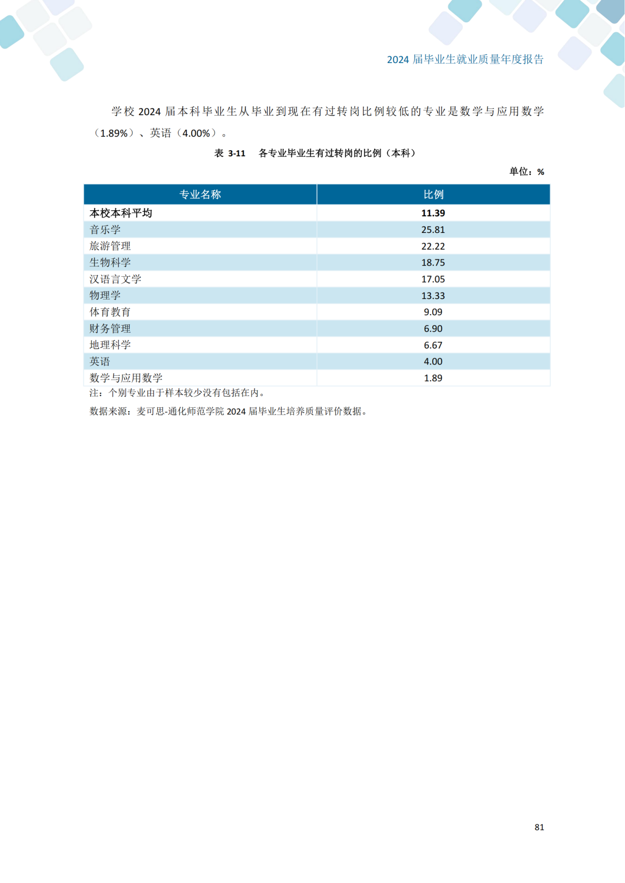 通化师范学院2024届毕业生就业质量年度报告_91